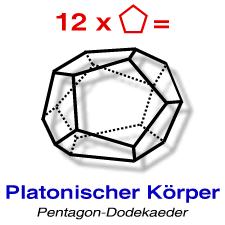 12 Pentagone konstituieren einen Dodekaeder